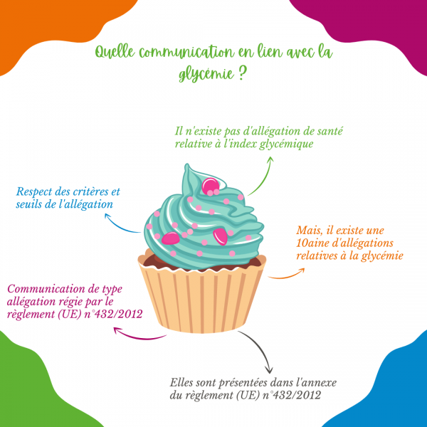 Quelle communication en lien avec la glycémie ?